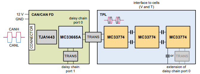 Block Diagram - NXP Semiconductors RD33774CNC3EVB Evaluation Board